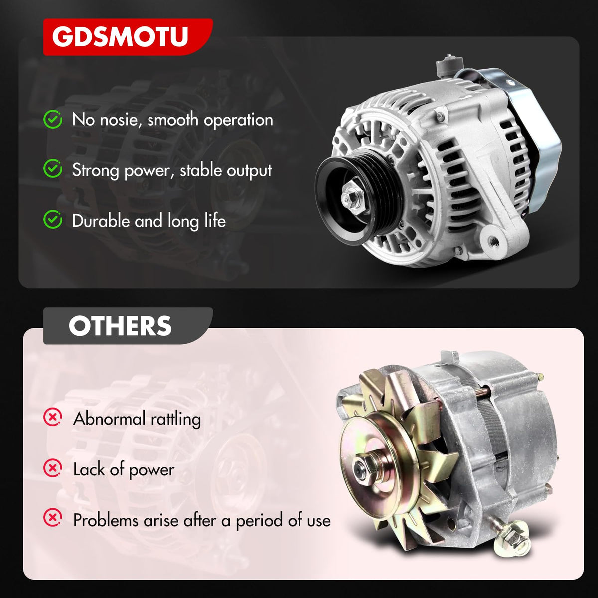 GDSMOTU alternator packaged unit ready to install offering easy replacement