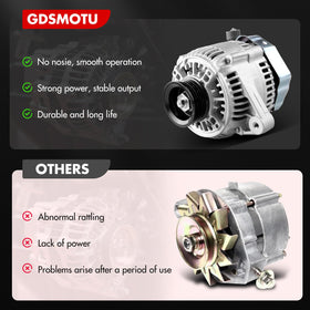 GDSMOTU alternator packaged unit ready to install offering easy replacement