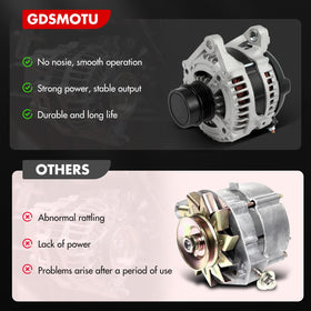 GDSMOTU alternator side profile with label showing model info and amperage clarity