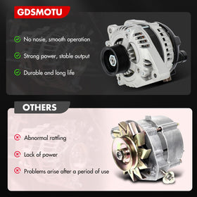 GDSMOTU alternator next to ruler showing scale and compact design benefit