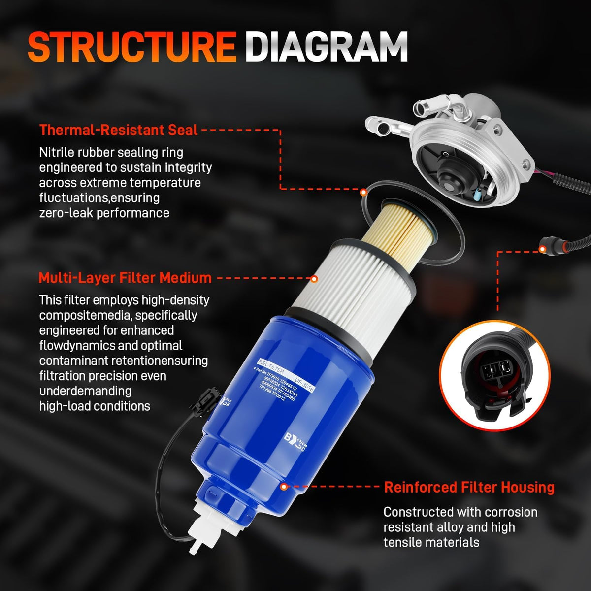 GDUKOP installed underhood scale to show direct-fit placement and space usage