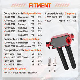 GDUKOP ignition coil close-up highlighting durable housing and thermal resistance