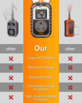 GEARGO in campsite lifestyle scene protecting RV electronics outdoors