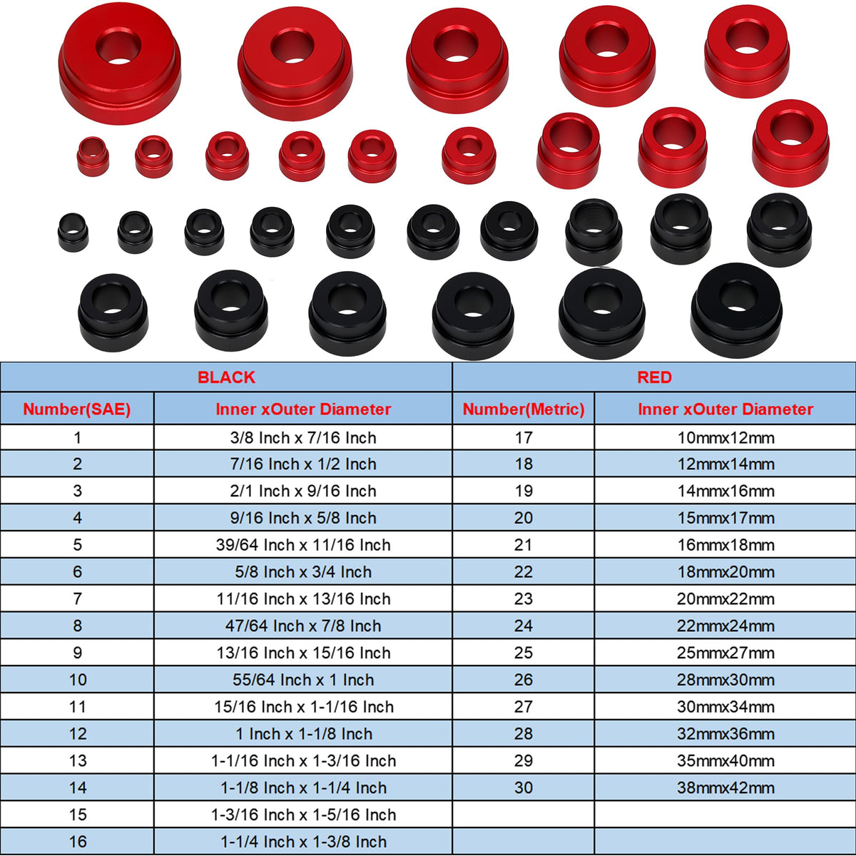 GEAROLL adapter next to ruler showing sizes for accurate fit and reduced damage