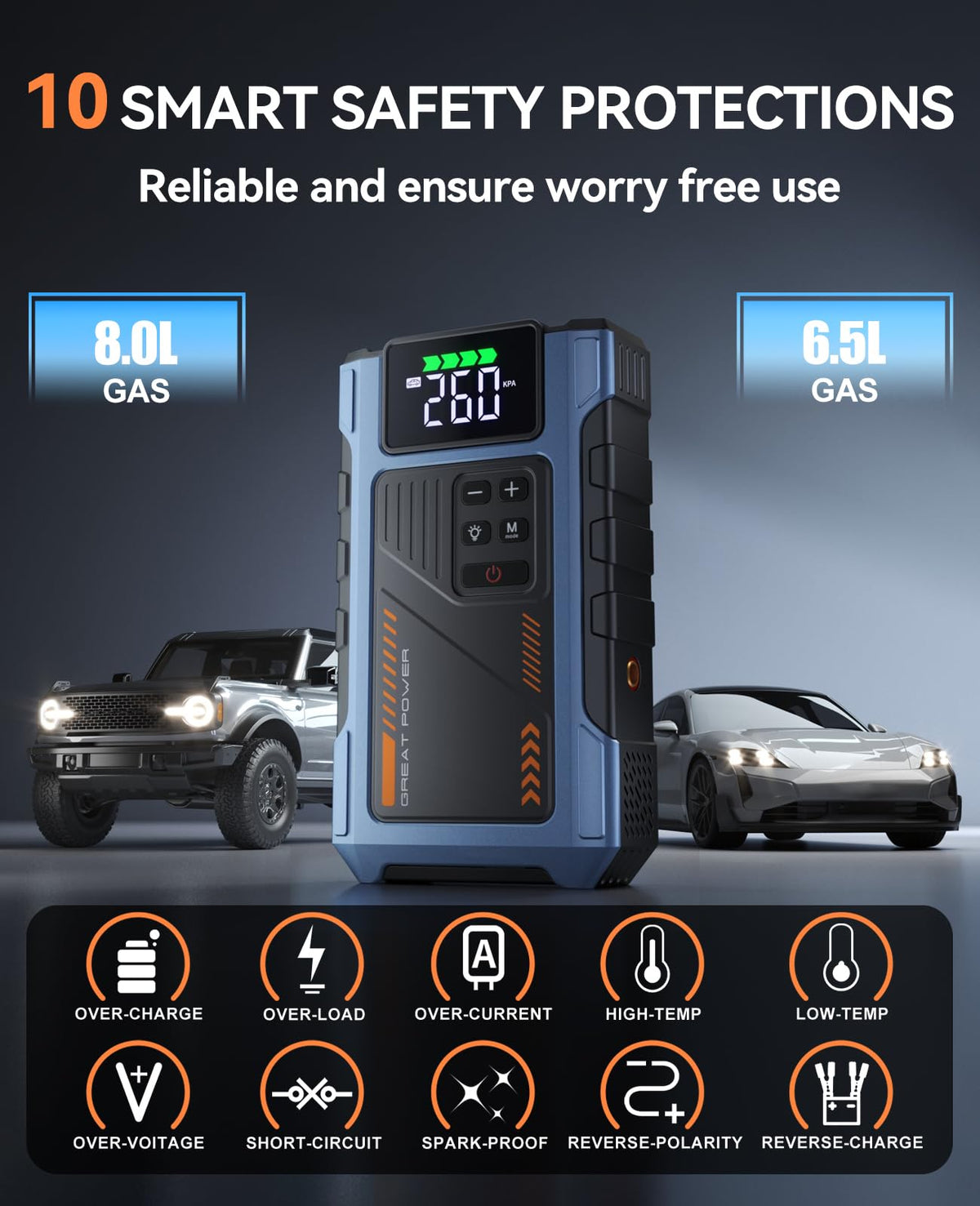 Geeneu work light and USB ports detail aiding night emergencies and charging