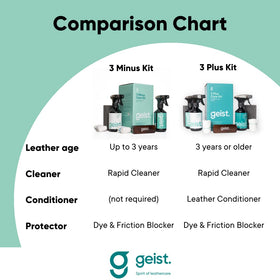 Geist product label close-up showing ingredients and directions