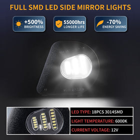 Gempro LED chip close-up highlighting SMD array and brighter illumination