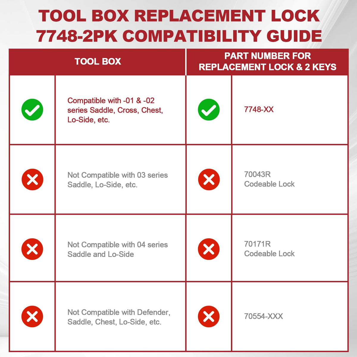 Generic close-up of lock cylinder and keyway highlighting precision machining for smooth operation