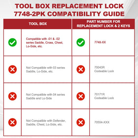 Generic close-up of lock cylinder and keyway highlighting precision machining for smooth operation