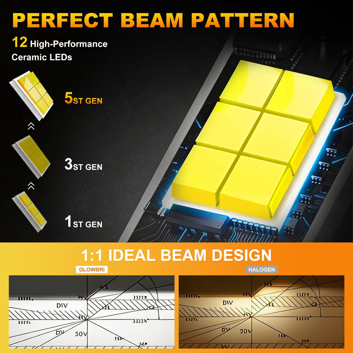Generic H7 LED beam pattern on wall showing clear cut-off and visibility