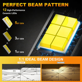 Generic H7 LED beam pattern on wall showing clear cut-off and visibility