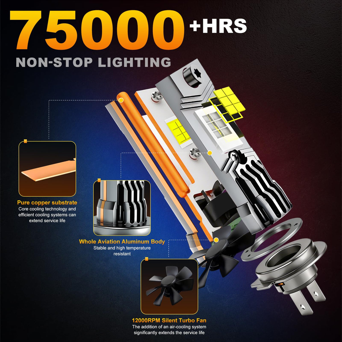 Generic H7 LED mounted in headlight housing illustrating easy installation