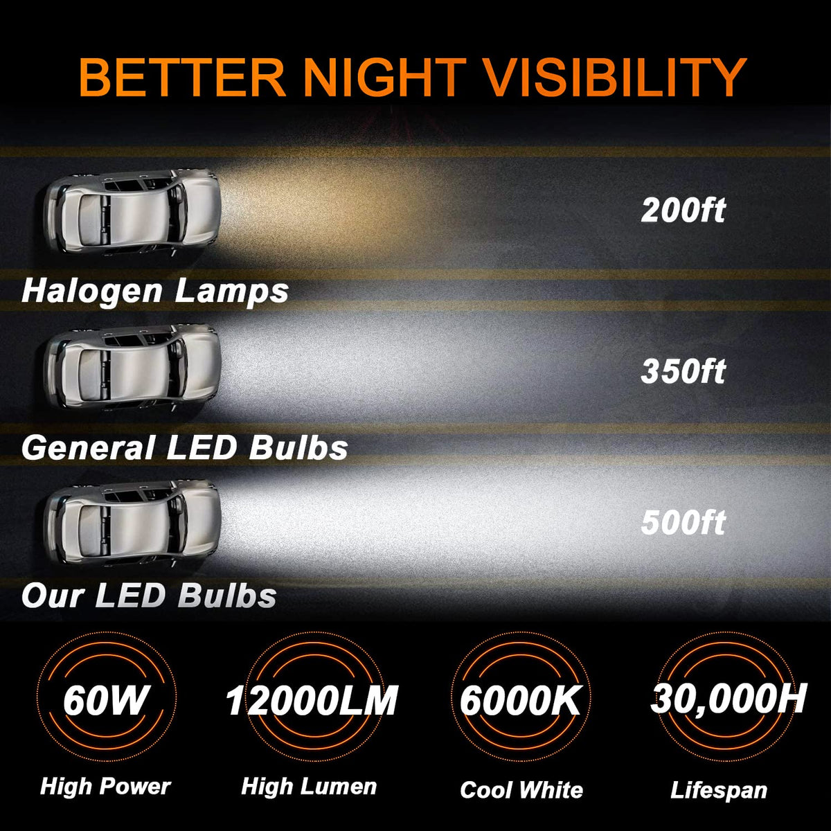 Generic brand lifestyle shot of Silverado at night illustrating safer nighttime driving