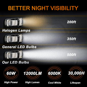 Generic brand lifestyle shot of Silverado at night illustrating safer nighttime driving