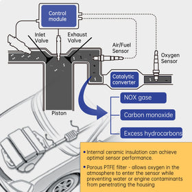 Generic LSU 4.9 heater closeup showing element that ensures fast warm-up and stable output