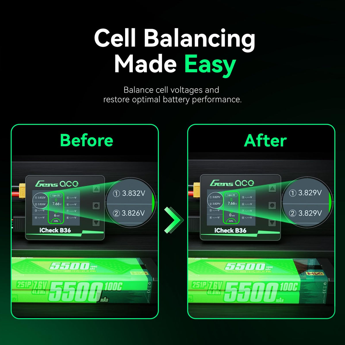 Gens ace iCheck B36 screen close-up displaying individual cell voltages
