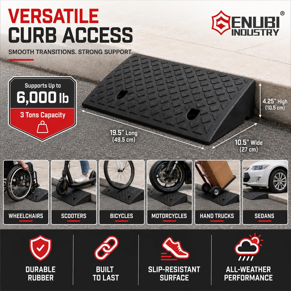 Genubi Industry top view highlighting textured surface for improved traction and safety