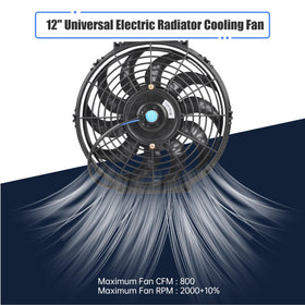 GESEXI close-up of 10-blade fan edge highlighting airflow efficiency