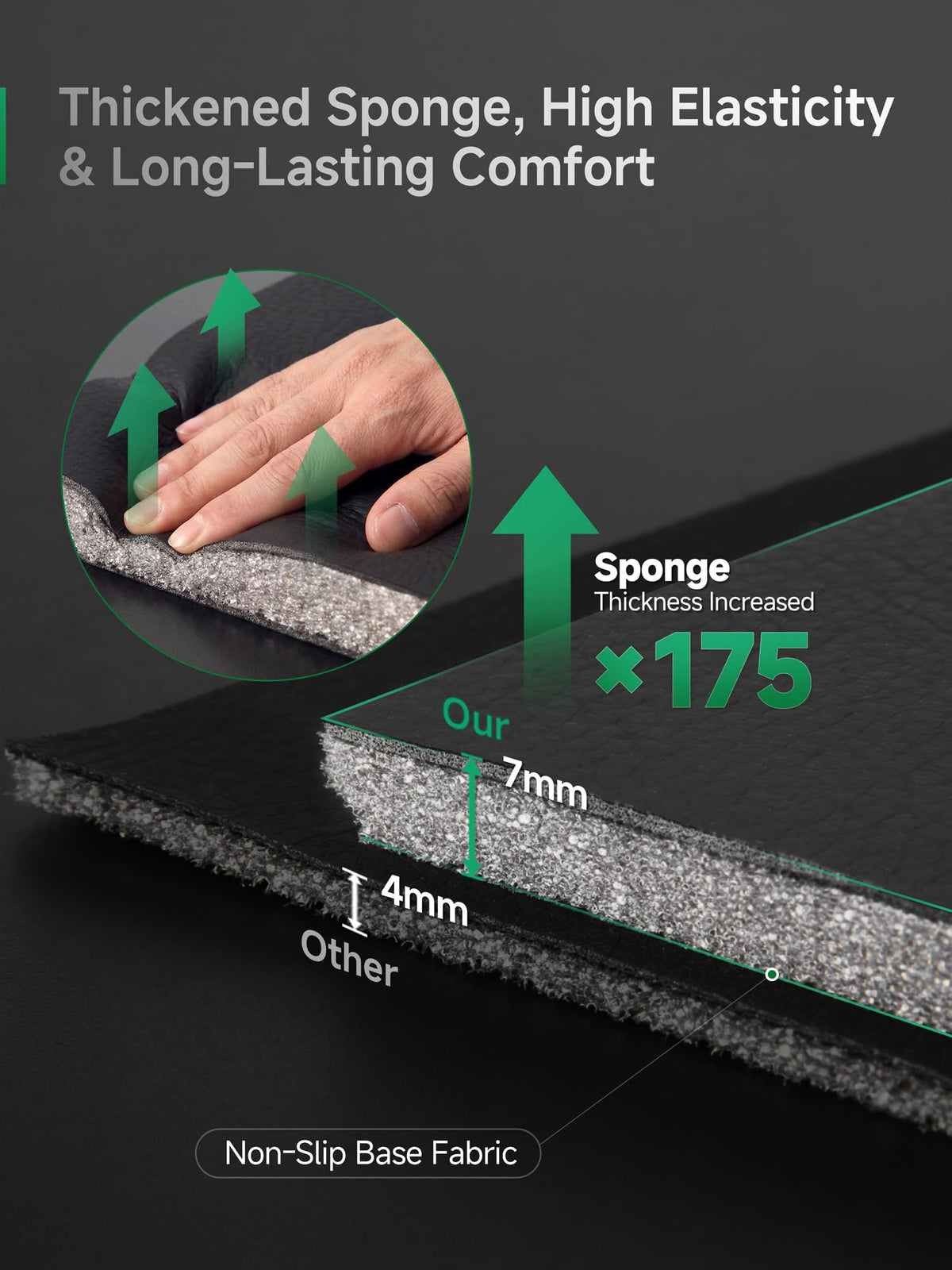 GIANT PANDA cross-section of 7mm foam padding illustrating added comfort and support