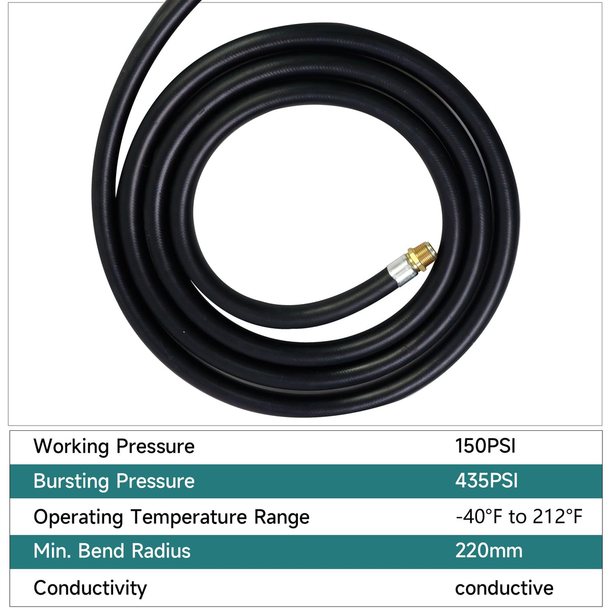 GIAYOGO coiled 14-foot hose displaying compact storage and flexible reach benefit