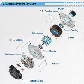 Gjhch alternator side profile showing cooling fins and robust housing for durability
