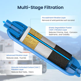 GLACIER FRESH flexible hose protector detail protecting connections and preventing kinks