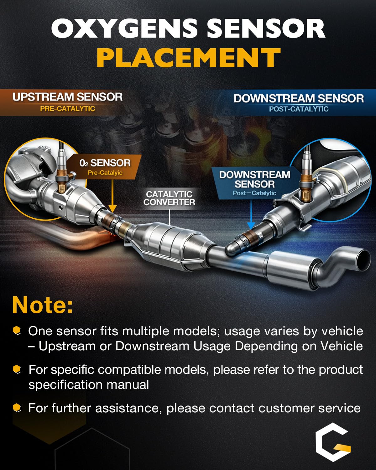 Gledewen downstream sensor mounted on exhaust pipe — helps emissions diagnostics benefit