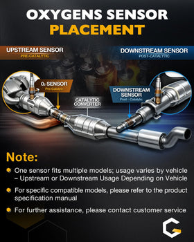 Gledewen downstream sensor mounted on exhaust pipe — helps emissions diagnostics benefit