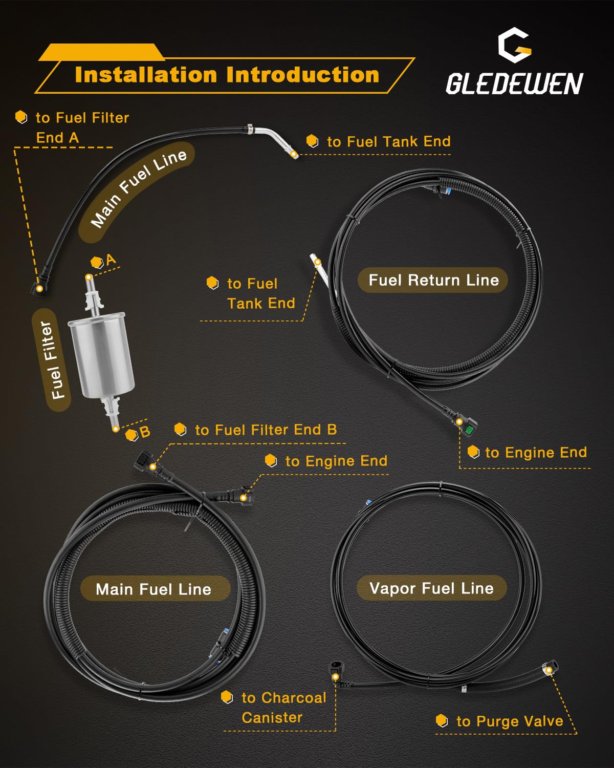 Gledewen product label with OEM part numbers for easy verification