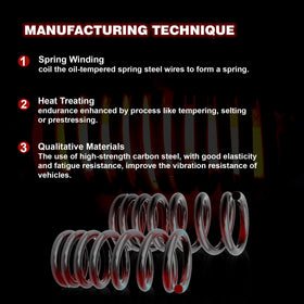 Gleyi coil spring close-up powder-coated texture demonstrating rust-resistant finish