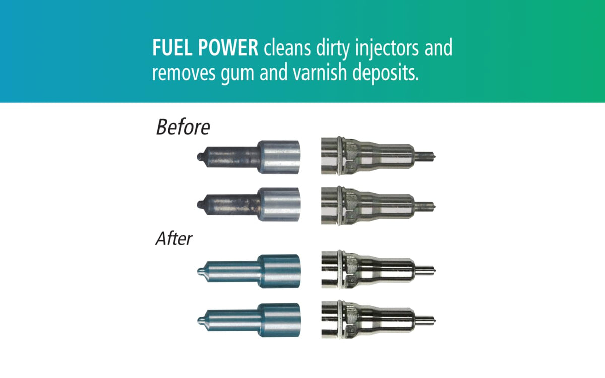 Global Parts Distributors dosing measure demonstrating easy, accurate pouring