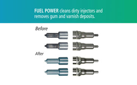 Global Parts Distributors dosing measure demonstrating easy, accurate pouring