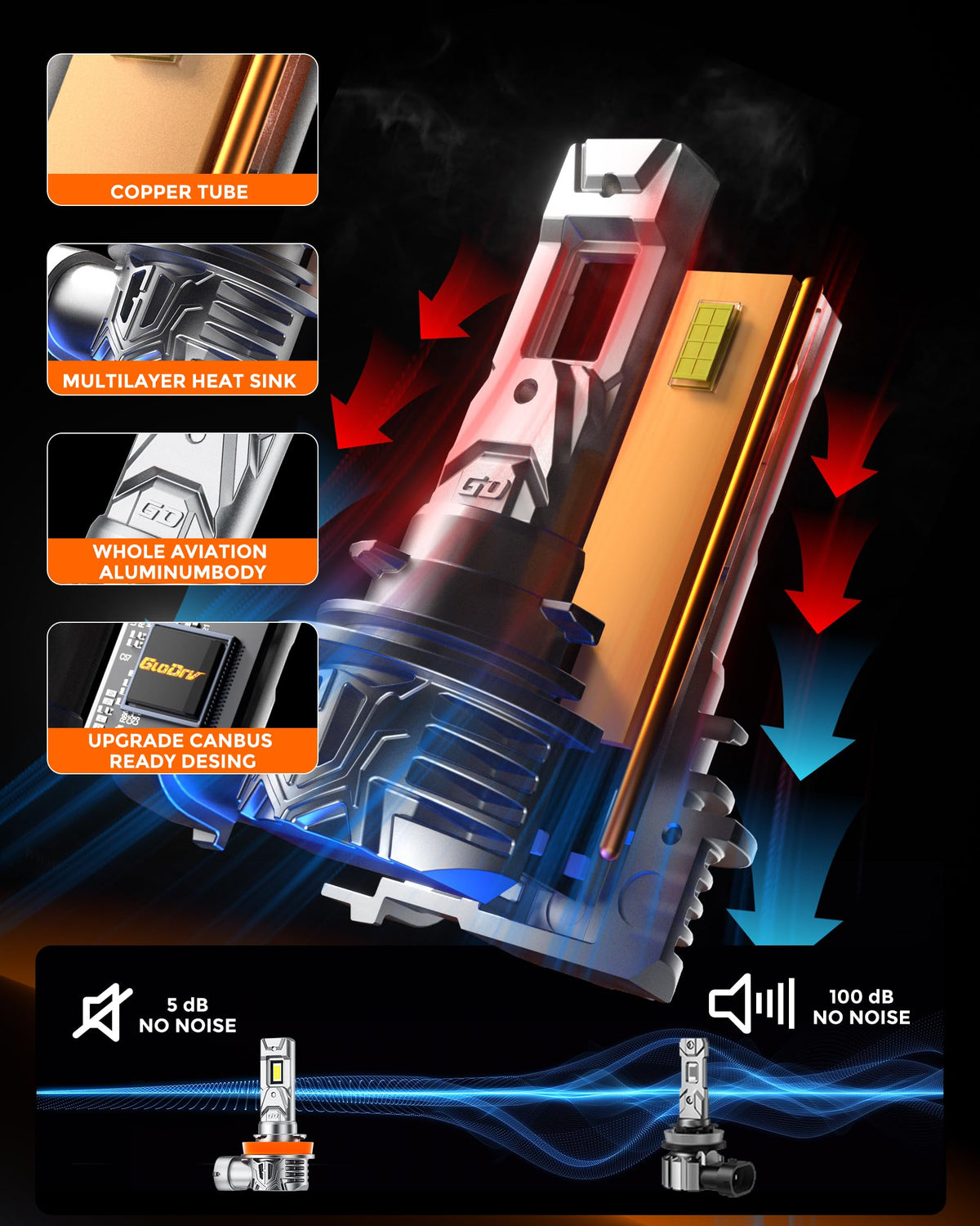 GloDrv H-11 heat sink detail showing aluminum cooling for long life