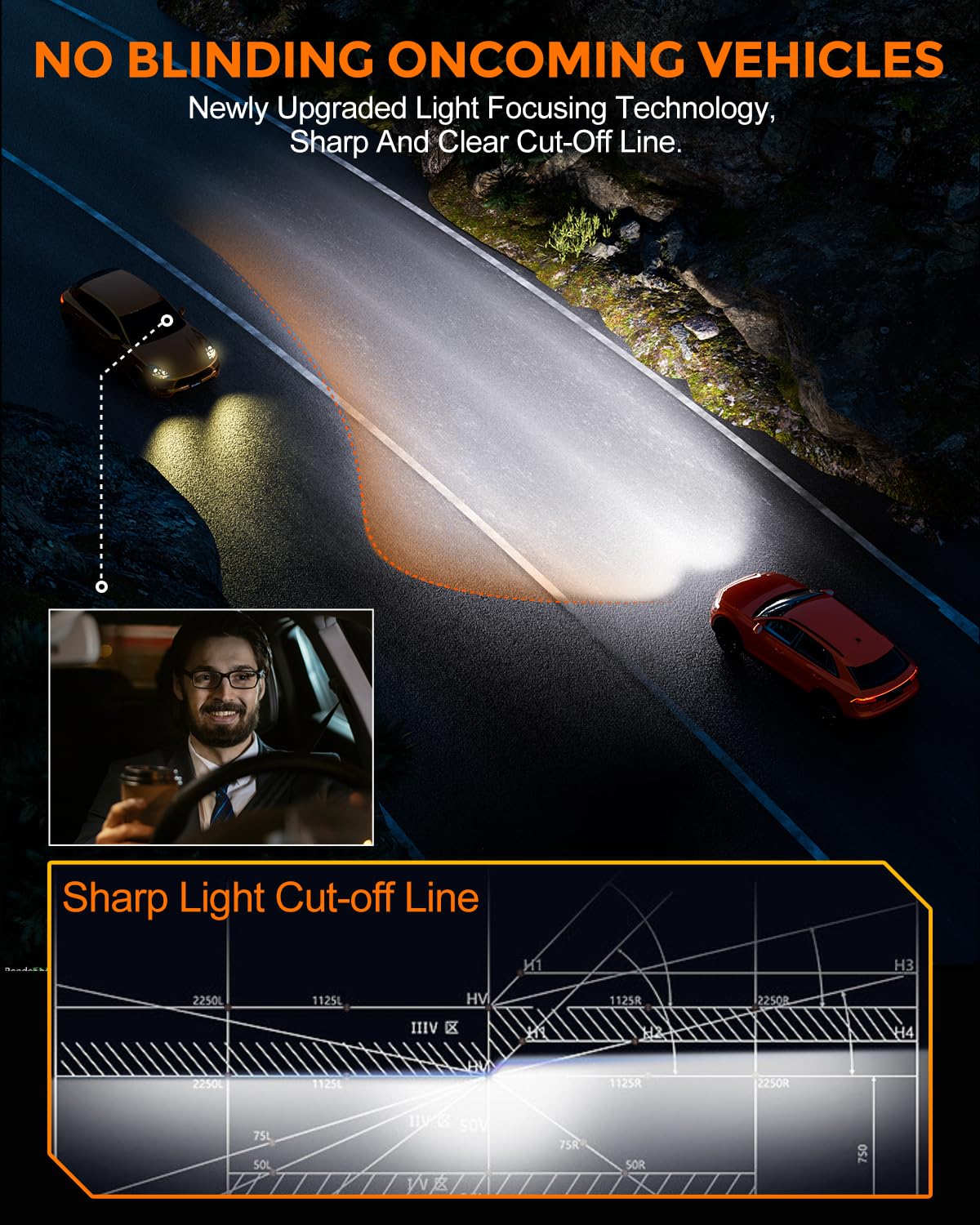 GloDrv installed in vehicle fog housing improving road visibility
