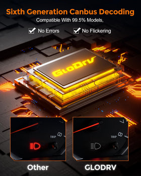 GloDrv scale comparison with halogen showing compact plug-and-play