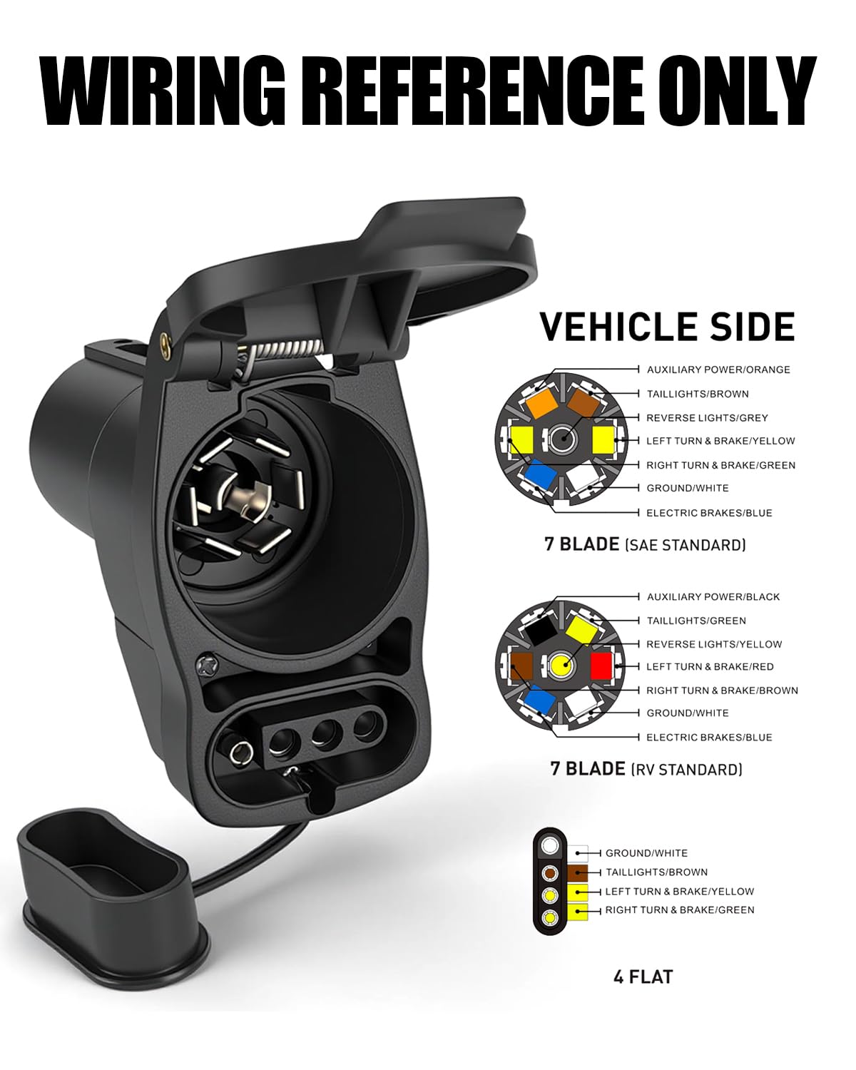 GLUWPA capped ports resisting water and road grime for durability