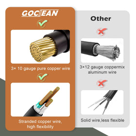 Gociean pure copper conductor cross-section showing high conductivity benefit