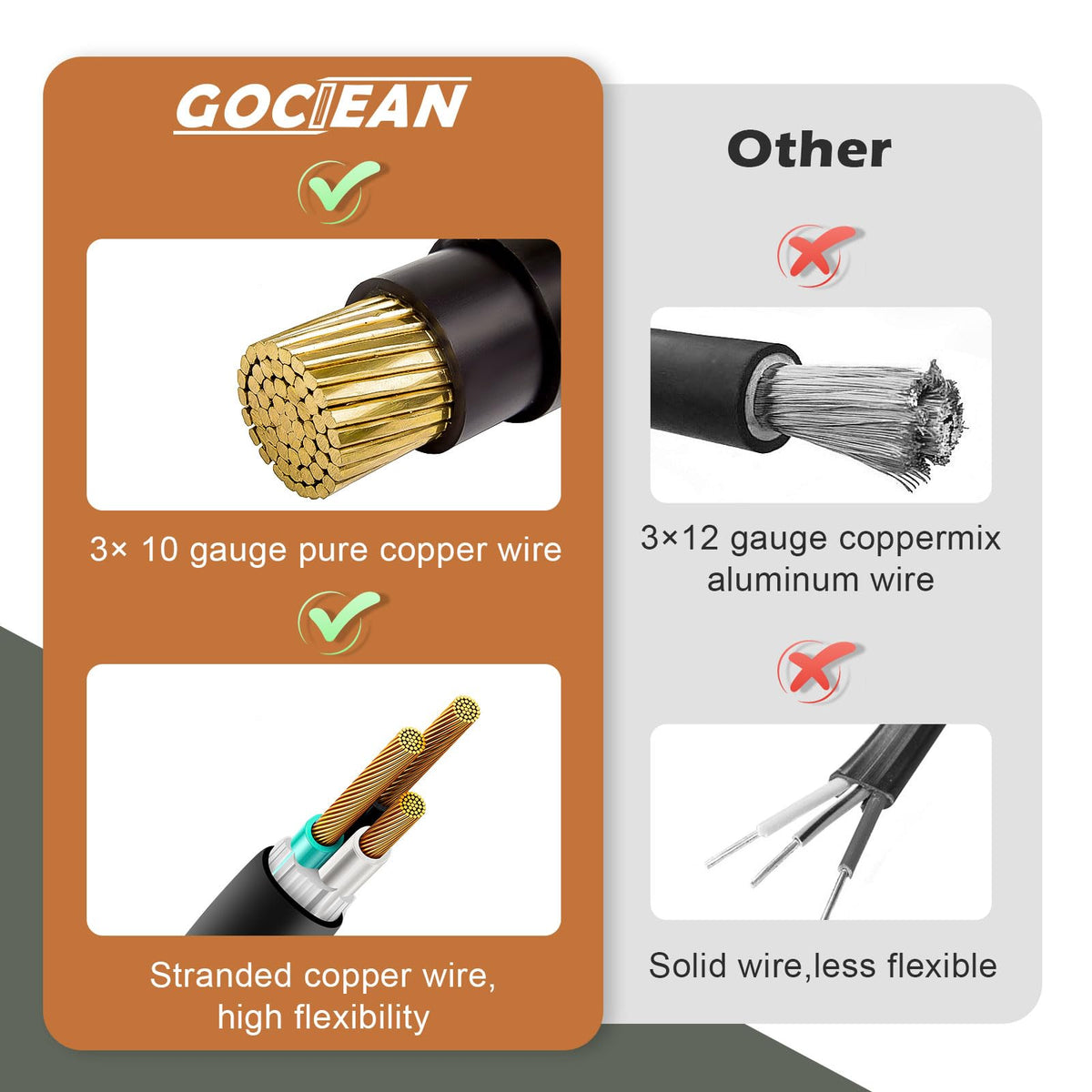 Gociean adapter plugged into RV shore power demonstrating tidy, flat cord routing