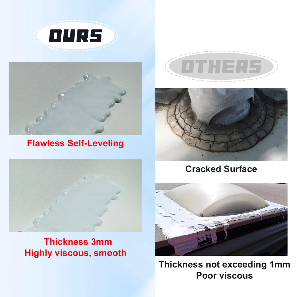 Gociean weatherproof test sample demonstrating UV resistance and durability