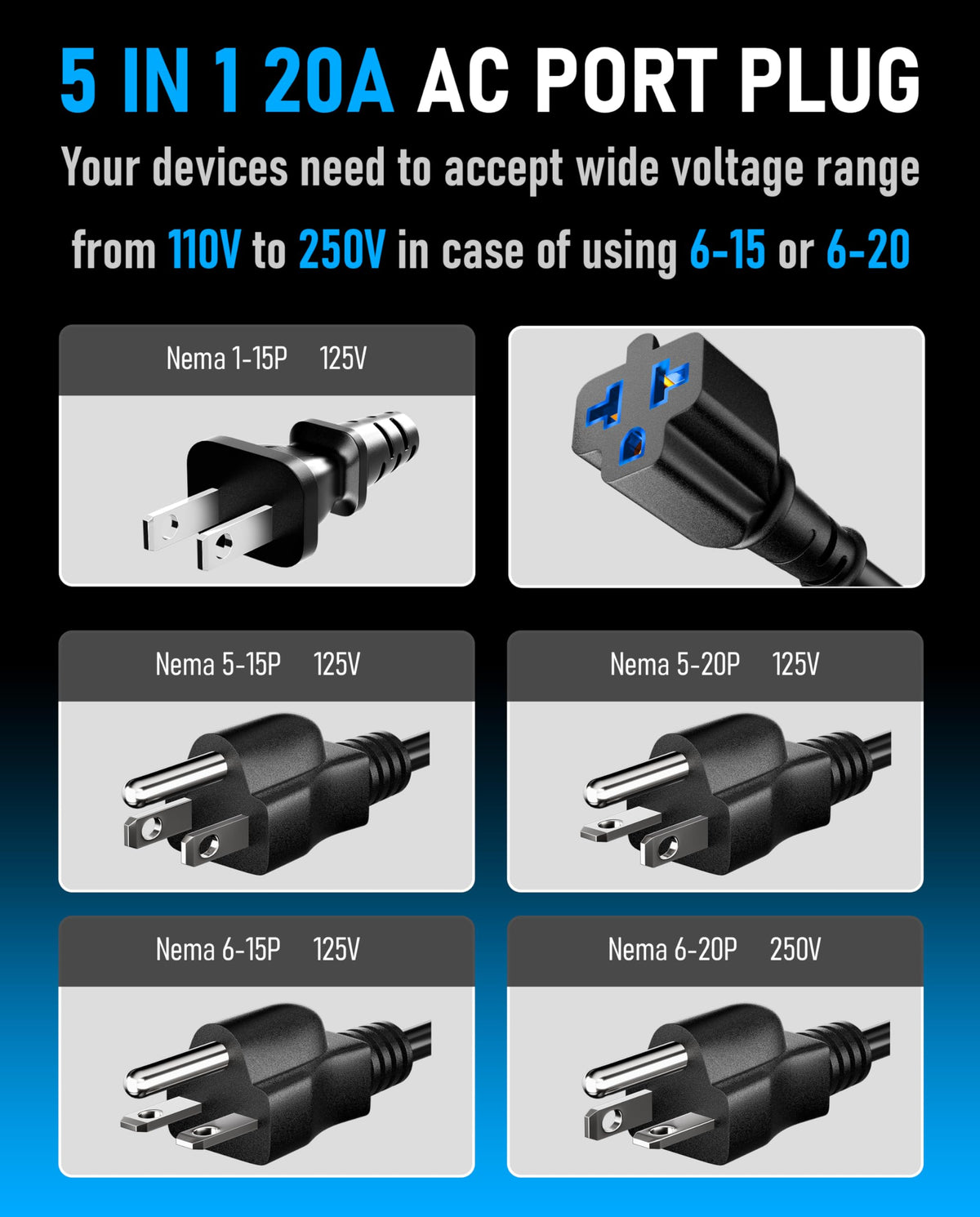 GODETON dual 5-in-1 adapters displayed ready to power two devices simultaneously, versatile connections benefit