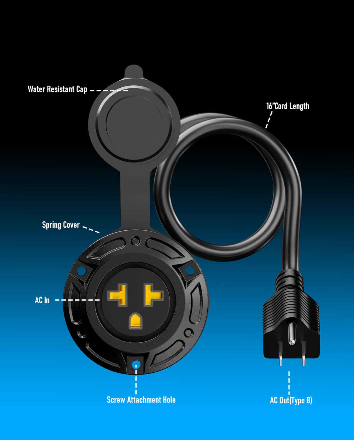 GODETON marine dock power setup showing corrosion-resistant shore power capability