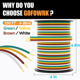 GOFOWRK flat bonded profile demonstrating tangle-free routing benefit