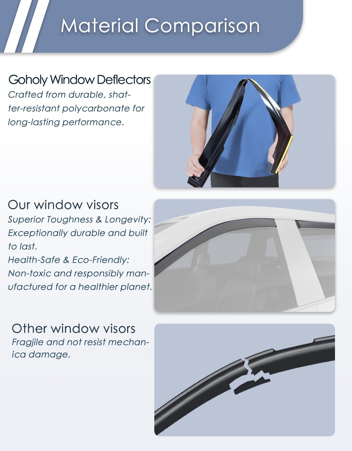 Goholy low-profile edge detail demonstrating discreet, OEM-like appearance