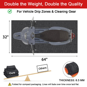 Golener mat placed under car capturing drips and protecting floor