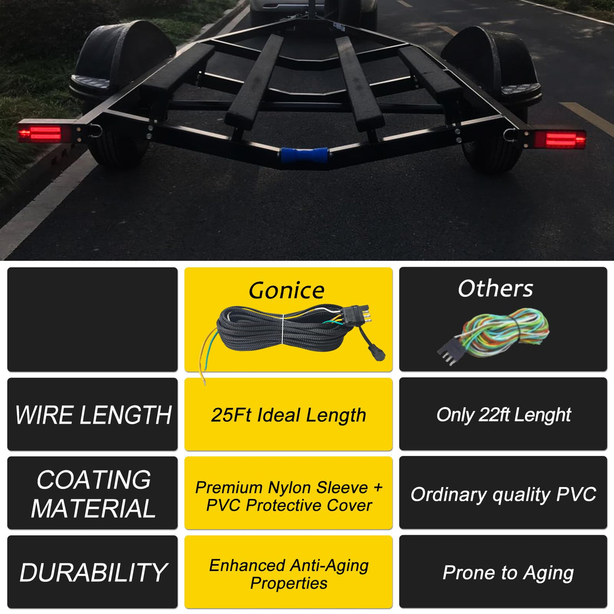 Gonice nylon sleeve closeup protecting wires for long service life