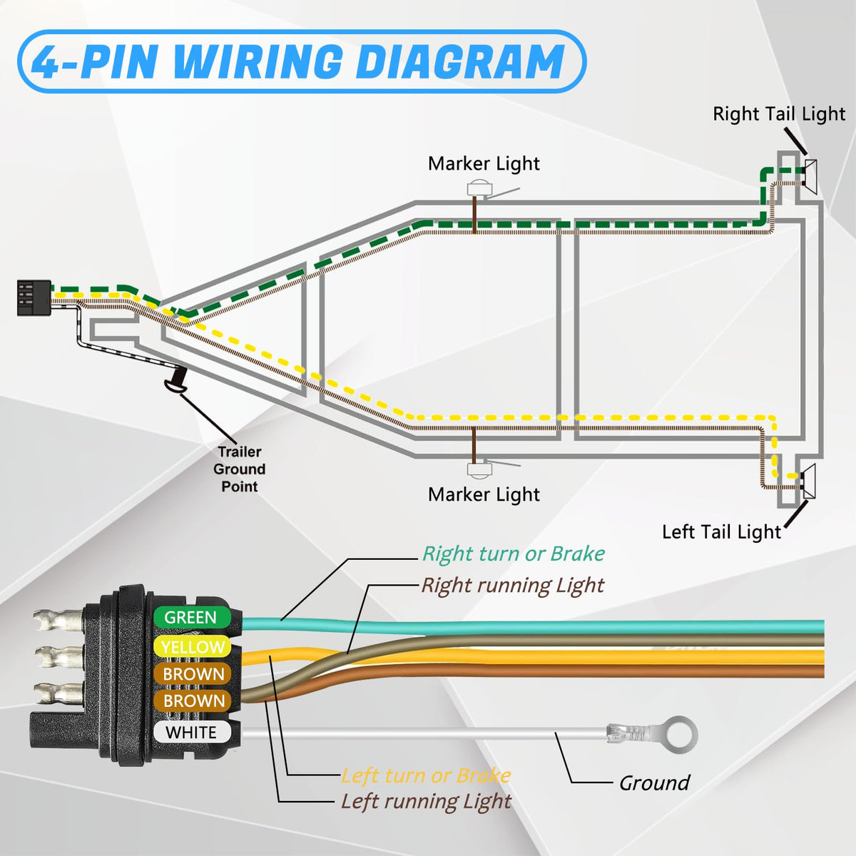Gonice plug pin detail illustrating corrosion‑resistant contacts for durability
