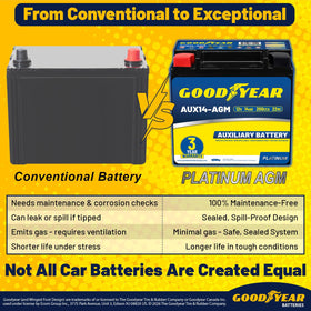 Goodyear AUX14-AGM mounted on a motorcycle demonstrating compact fit and accessory support
