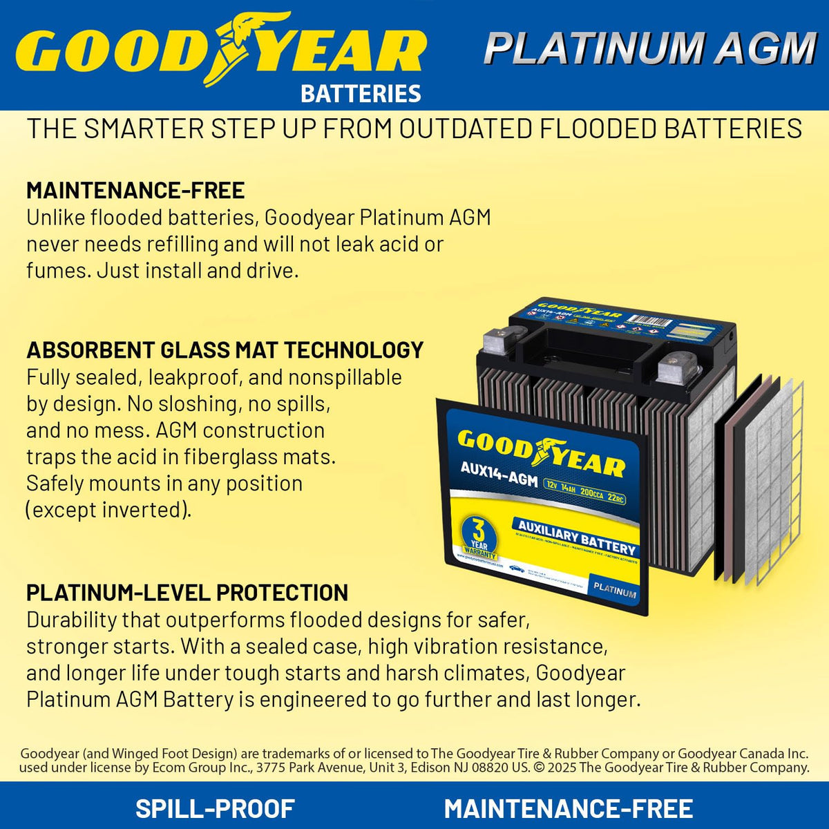 Goodyear AUX14-AGM side view with dimensions displayed for planning tight installations