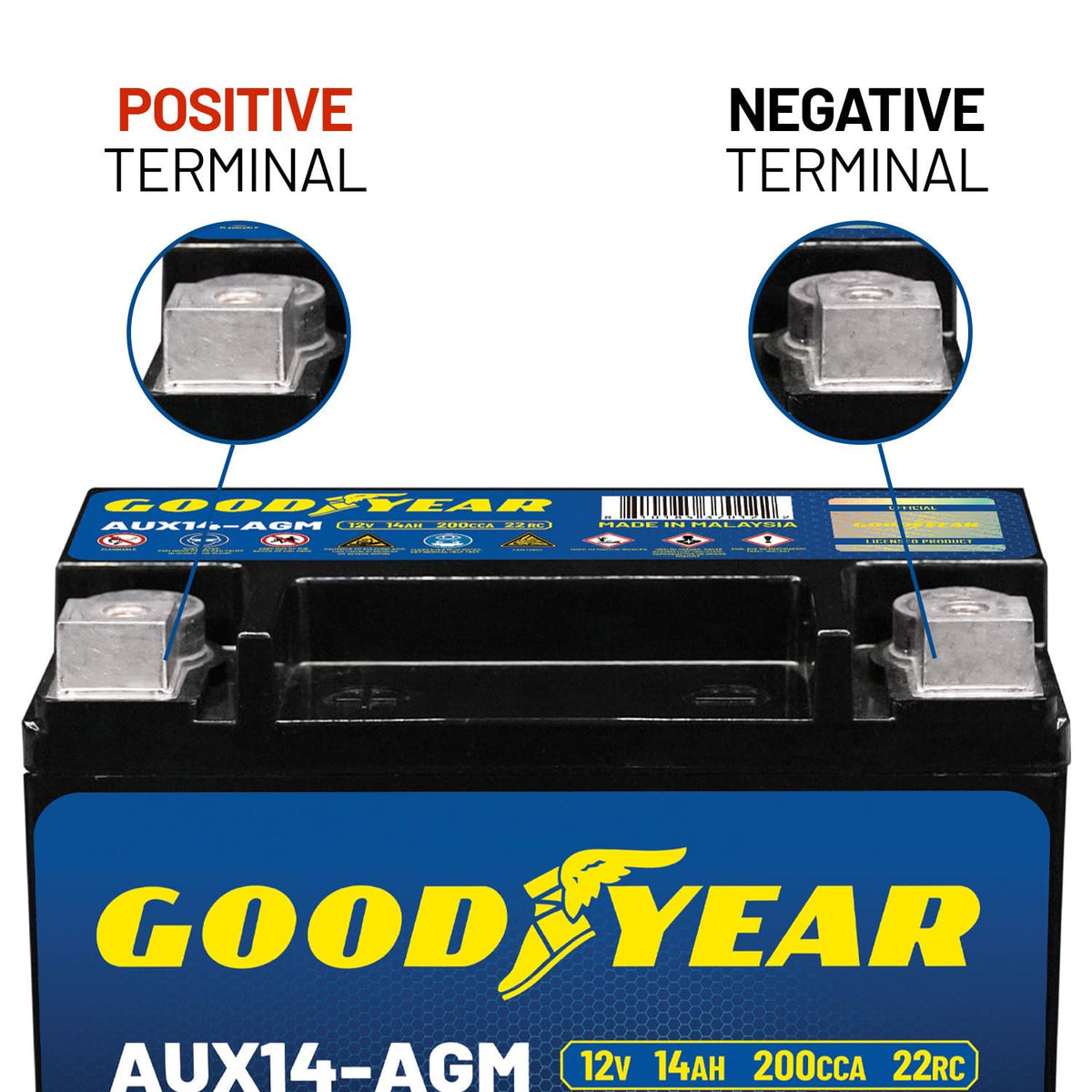 Goodyear AUX14-AGM interior AGM texture close-up illustrating spill-proof vibration resistance