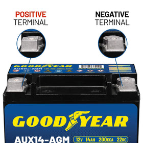 Goodyear AUX14-AGM interior AGM texture close-up illustrating spill-proof vibration resistance